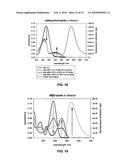 Fluorogenic compounds converted to fluorophores by photochemical or chemical means and their use in biological systems diagram and image