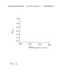 Reactive 1,3 -crosslinked carbocyanines and their bioconjugates diagram and image