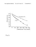 Reactive 1,3 -crosslinked carbocyanines and their bioconjugates diagram and image