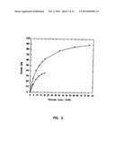 Subcutaneous Glucose Electrode diagram and image