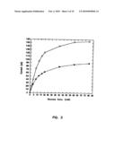 Subcutaneous Glucose Electrode diagram and image