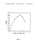 Subcutaneous Glucose Electrode diagram and image