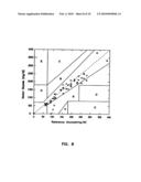 Subcutaneous Glucose Electrode diagram and image