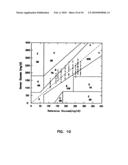 Subcutaneous Glucose Electrode diagram and image