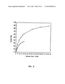 Subcutaneous Glucose Electrode diagram and image