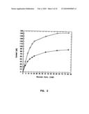 Subcutaneous Glucose Electrode diagram and image