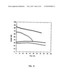 Subcutaneous Glucose Electrode diagram and image