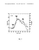 Subcutaneous Glucose Electrode diagram and image