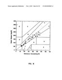 Subcutaneous Glucose Electrode diagram and image