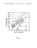 Subcutaneous Glucose Electrode diagram and image