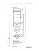 NAVIGATION SYSTEM FOR CARDIAC THERAPIES USING GATING diagram and image