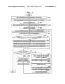 BIOLOGICAL INFORMATION MEASUREMENT APPARATUS AND METHOD diagram and image