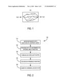 DELAY-COMPENSATED CALCULATION OF TISSUE BLOOD FLOW diagram and image