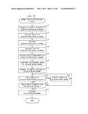 DESIGN PROCESS RECORDING diagram and image