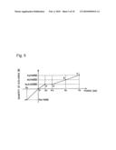 Eco-drive assist apparatus and method diagram and image