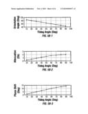 ELECTROMAGNETIC DIRECTIONAL MEASUREMENTS FOR NON-PARALLEL BED FORMATIONS diagram and image