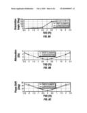 ELECTROMAGNETIC DIRECTIONAL MEASUREMENTS FOR NON-PARALLEL BED FORMATIONS diagram and image