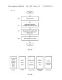 DERIVING ONTOLOGY BASED ON LINGUISTICS AND COMMUNITY TAG CLOUDS diagram and image