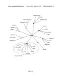 DERIVING ONTOLOGY BASED ON LINGUISTICS AND COMMUNITY TAG CLOUDS diagram and image