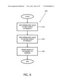 ENGINES, METHODS, AND SYSTEMS FOR NORMALIZING HETEROGENEOUS PARAMETERS FOR SCORING PROPOSALS diagram and image