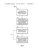 RETIREMENT PAYCHECK APPARATUS AND METHODS diagram and image