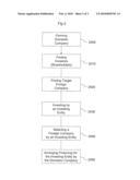  SYSTEM AND METHOD FOR MANAGING CROSS-BORDER FINANCING diagram and image