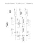 SYSTEM, METHODS AND APPLICATIONS FOR STRUCTURED DOCUMENT INDEXING diagram and image