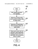 Bursting in a Content Management System diagram and image