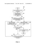 Bursting in a Content Management System diagram and image