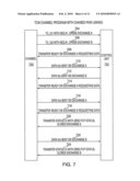 TRANSPORT CONTROL CHANNEL PROGRAM MESSAGE PAIRING diagram and image