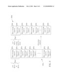 FLASH MEMORY ALLOCATING METHOD diagram and image