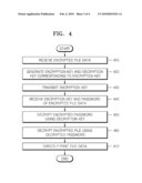 METHOD AND APPARATUS FOR PROTECTING FILE IN DIRECT PRINTING diagram and image