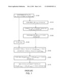 LOW POWER HMAC ENCRYPTION APPARATUS diagram and image