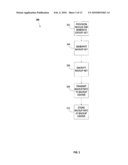 System for and Method of Remote Secure Backup diagram and image