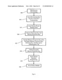 System for and Method of Remote Secure Backup diagram and image