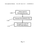 System for and Method of Remote Secure Backup diagram and image