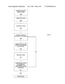 INTERNAL FAIL BIT OR BYTE COUNTER diagram and image