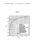 Transmission apparatus and method, reception apparatus and method, and program diagram and image