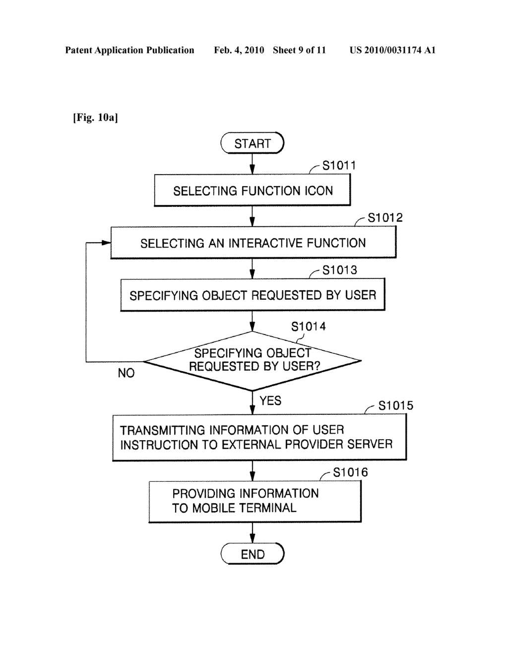 MOBILE TERMINAL AND METHOD FOR DISPLAYING INFORMATION USING THE SAME - diagram, schematic, and image 10