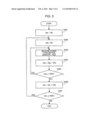 ESTIMATING POWER CONSUMPTION OF A VIRTUAL SERVER diagram and image