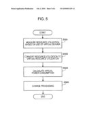 ESTIMATING POWER CONSUMPTION OF A VIRTUAL SERVER diagram and image