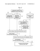 MANAGEMENT APPARATUS AND METHOD FOR CONTROLLING THE SAME diagram and image