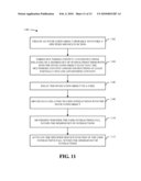 AUTOMATION-RESISTANT, ADVERTISING-MERGED INTERACTIVE SERVICES diagram and image