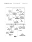 Distributive Security Investigation diagram and image