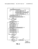 Distributive Security Investigation diagram and image