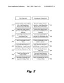 Defending Smart Cards Against Attacks by Redundant Processing diagram and image