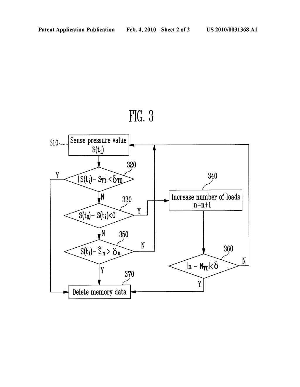TAMPER DETECTION METHOD AND DATA STORAGE DEVICE USING THE SAME - diagram, schematic, and image 03