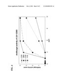 ANTIFUNGAL POLYPEPTIDES diagram and image