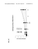 ANTIFUNGAL POLYPEPTIDES diagram and image