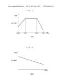 DETERIORATION DETERMINATION DEVICE AND METHOD FOR EXHAUST EMISSION REDUCTION DEVICE, AND ENGINE CONTROL UNIT diagram and image